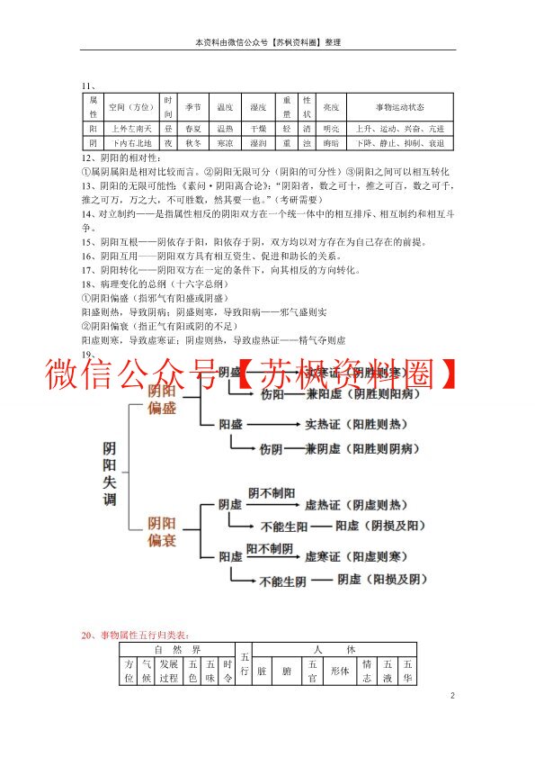 中医基础理论